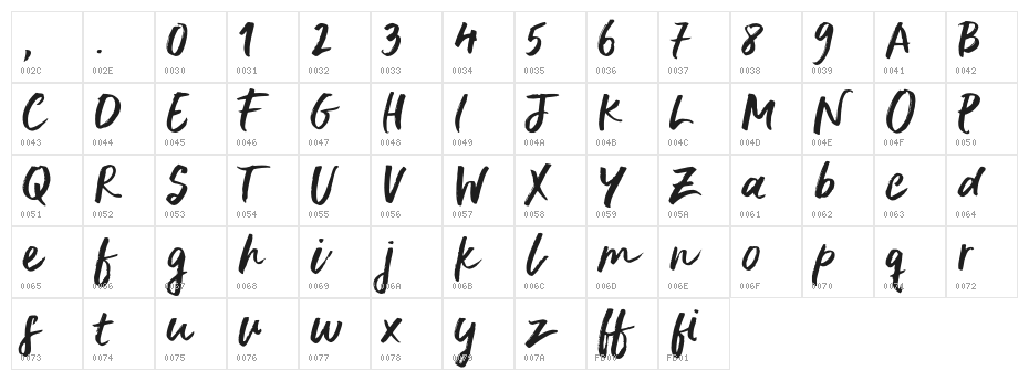 DeliriumSample Character Map