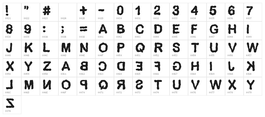 Delirium Character Map