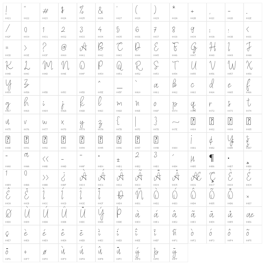 Delisha Character Map