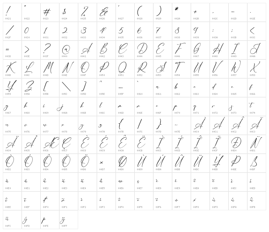 Delistaria Signature Character Map