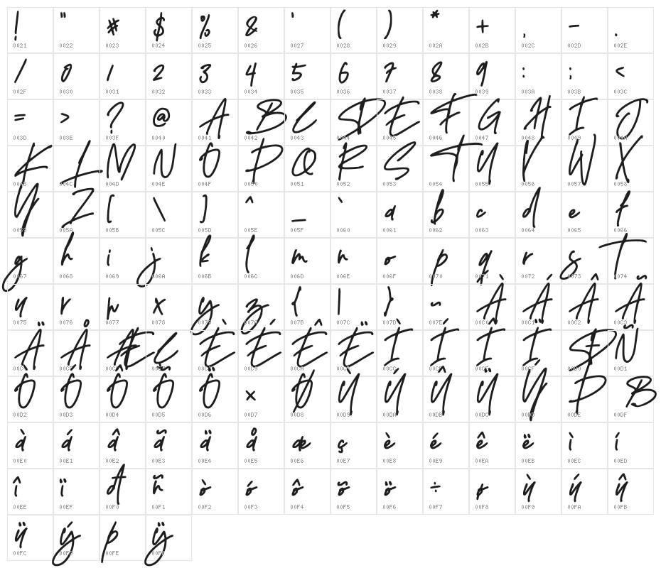Delistha Signature Character Map