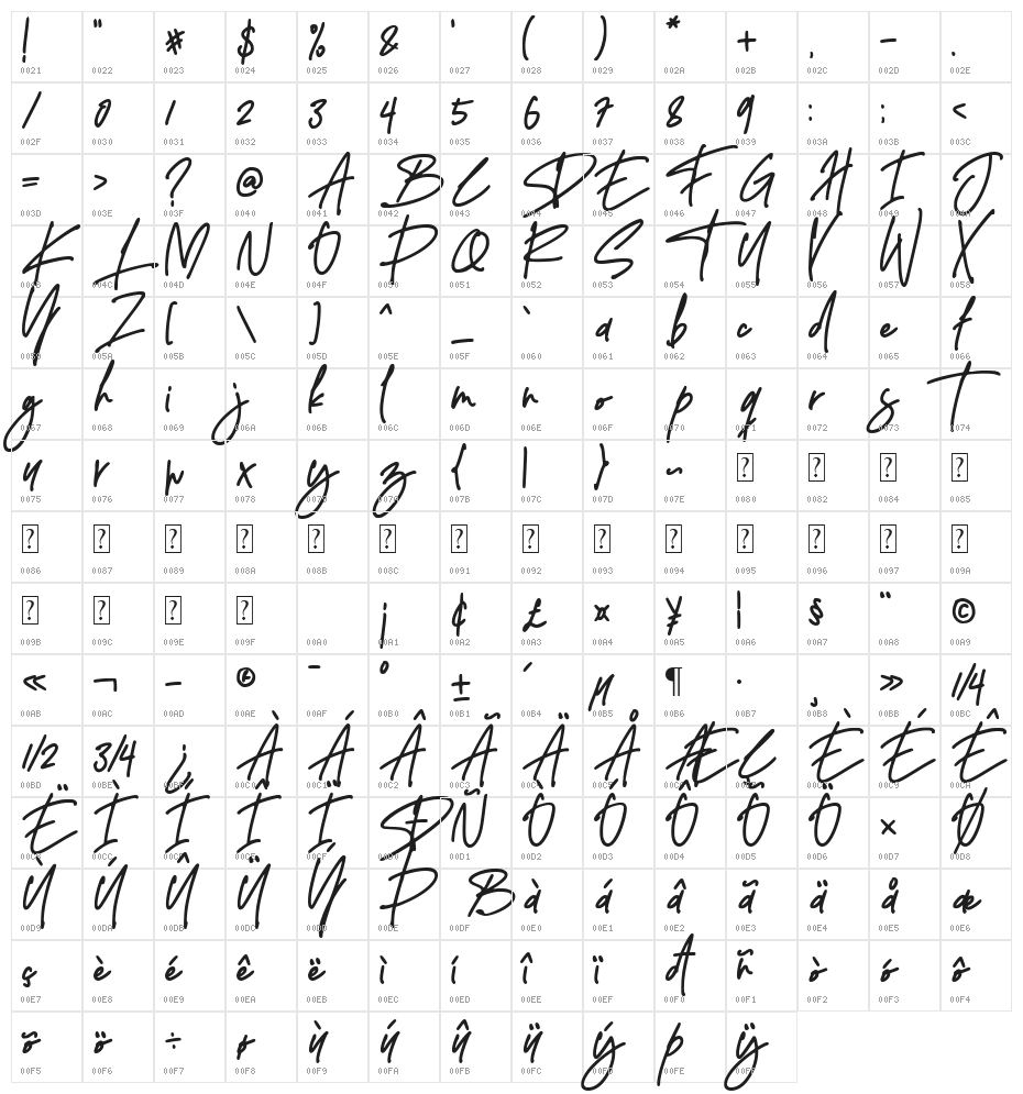Delistha Signature Character Map