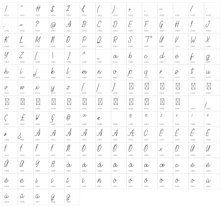 Delisya Character Map