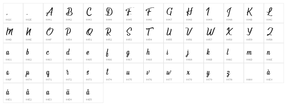Deliverance [FREE PERSONAL USE] Character Map