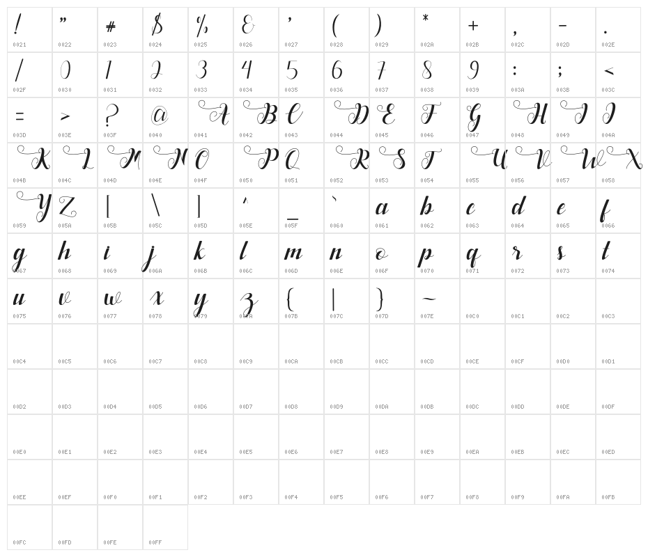 Deliya Character Map