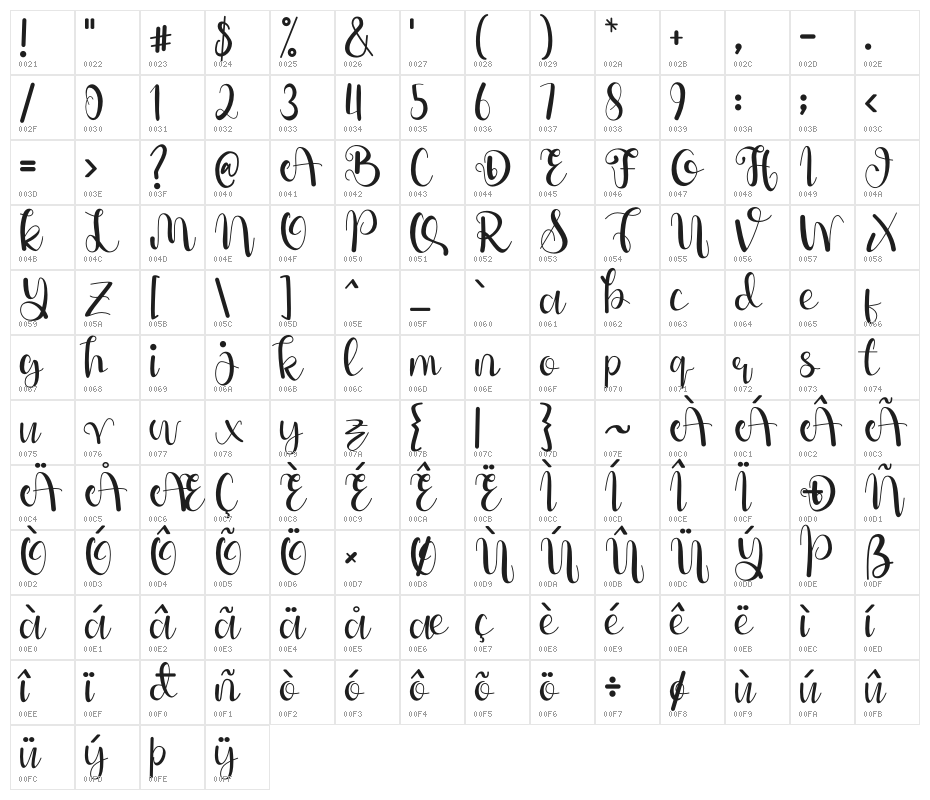 Della Berlyn Character Map