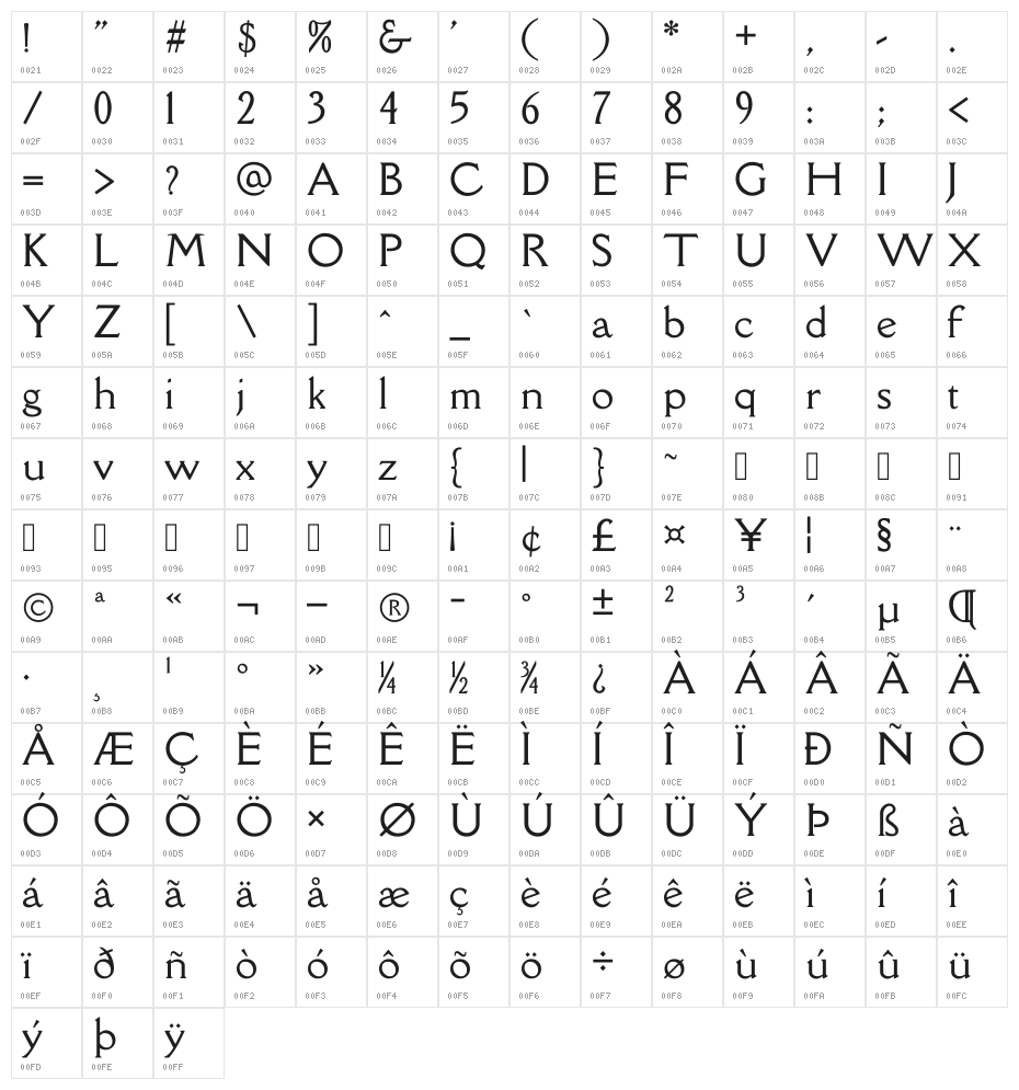 Della Respira Character Map