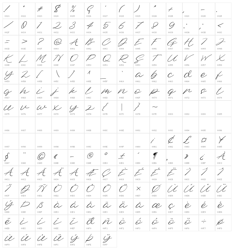 Dellafina Street Character Map