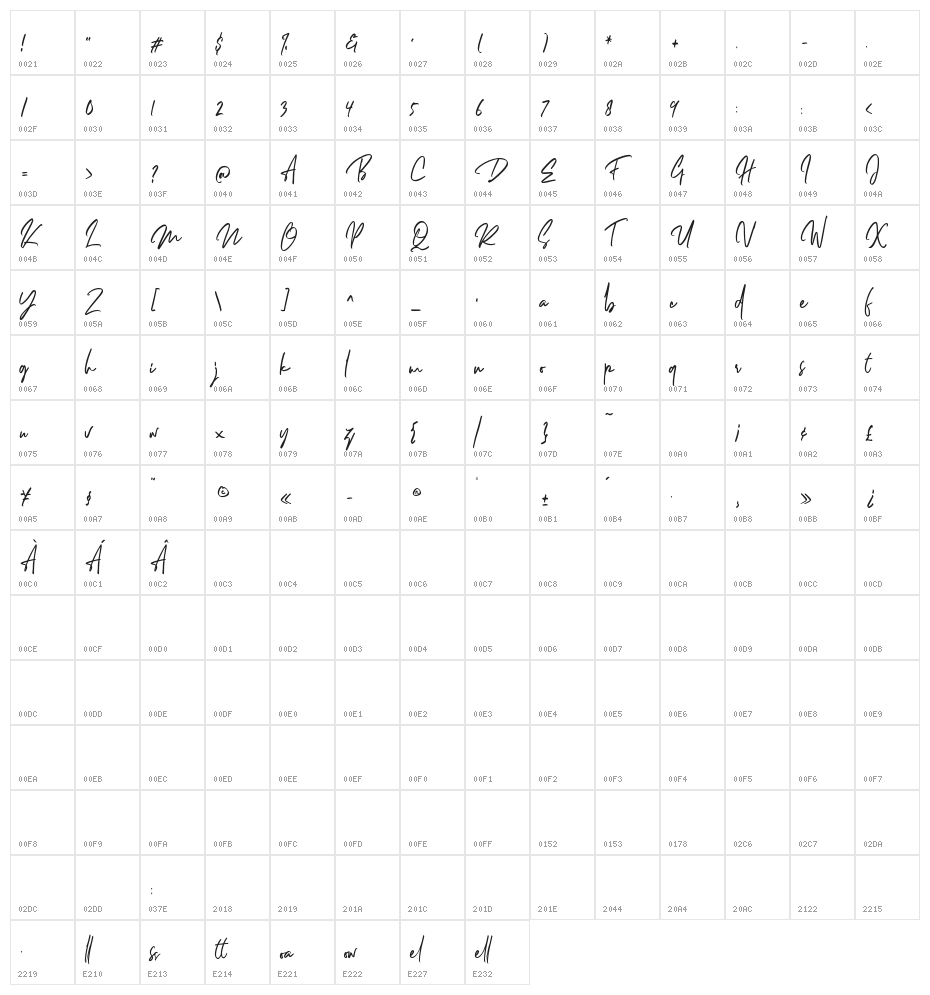 Dellamonde Character Map