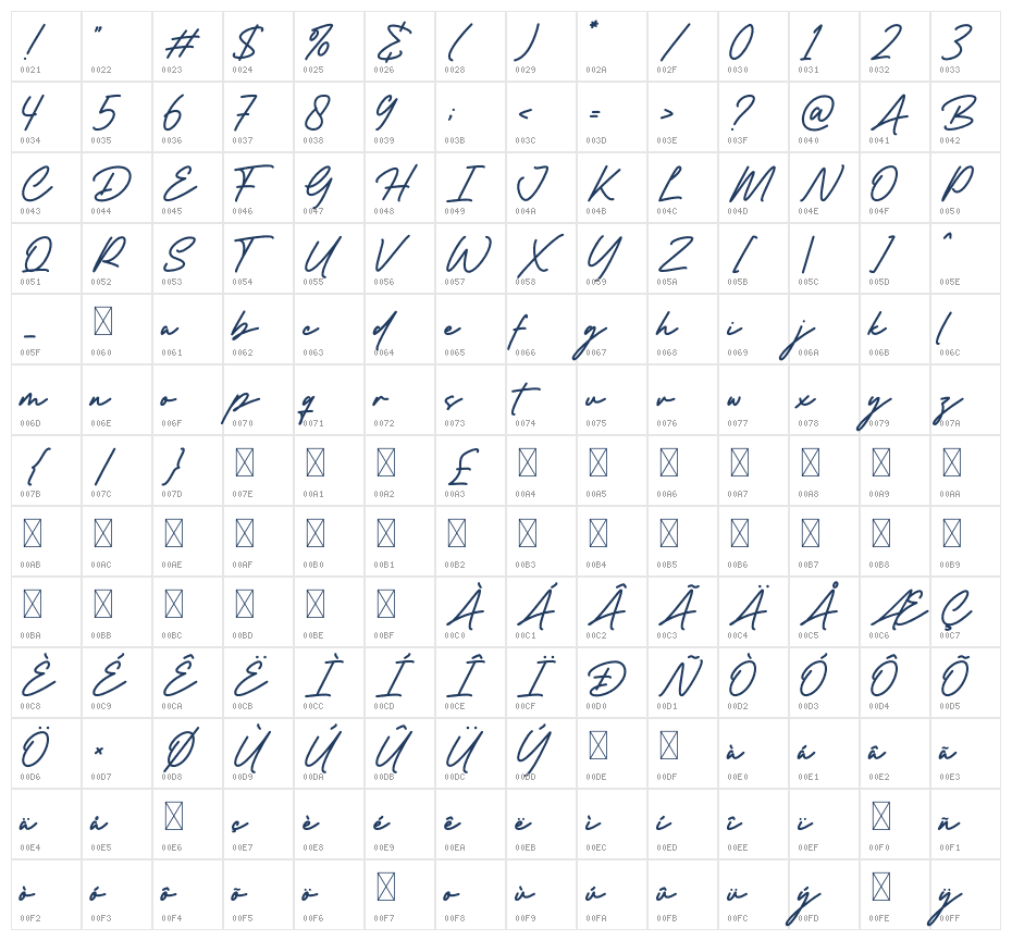 Dellamor Character Map
