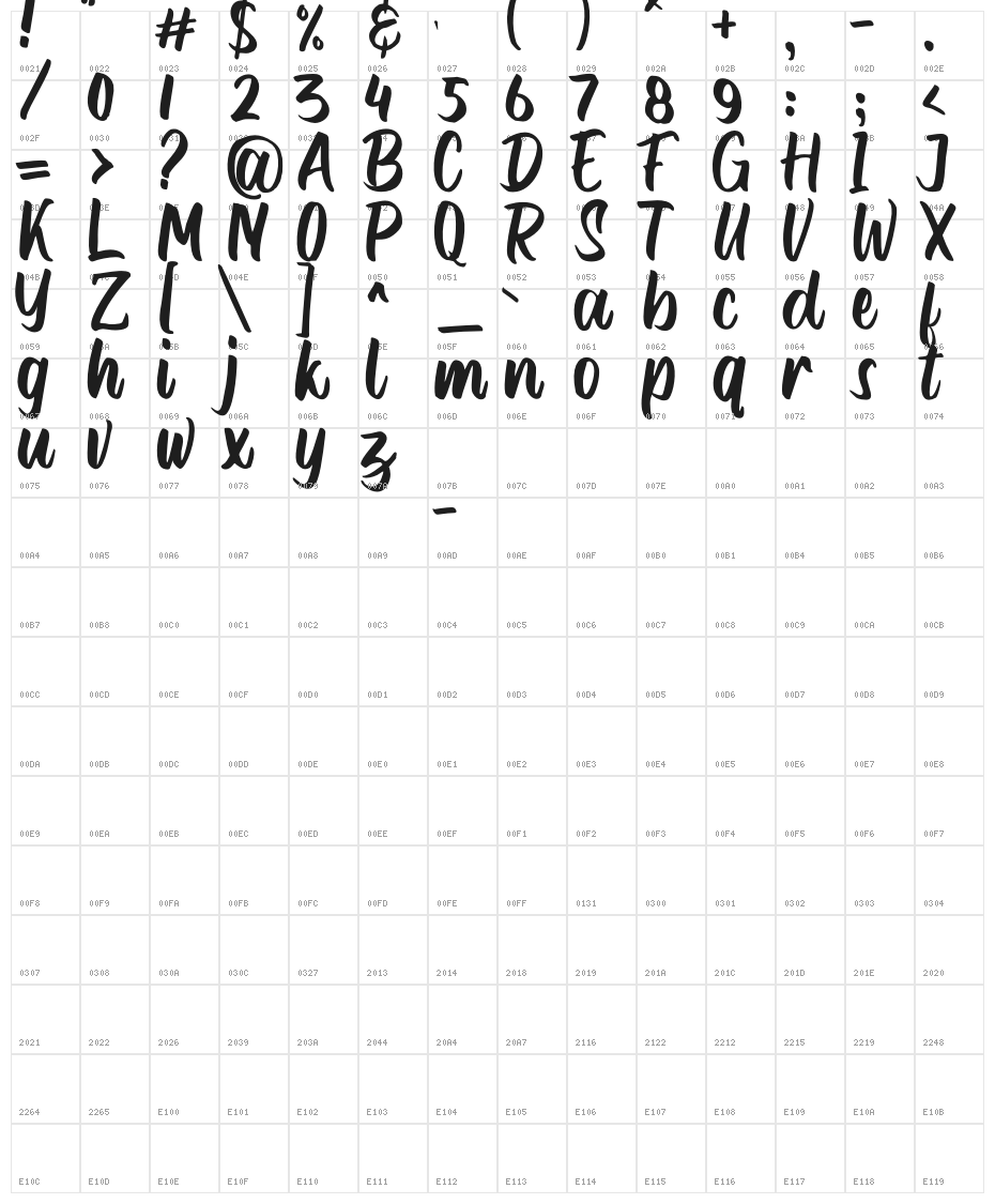 Dellana Character Map