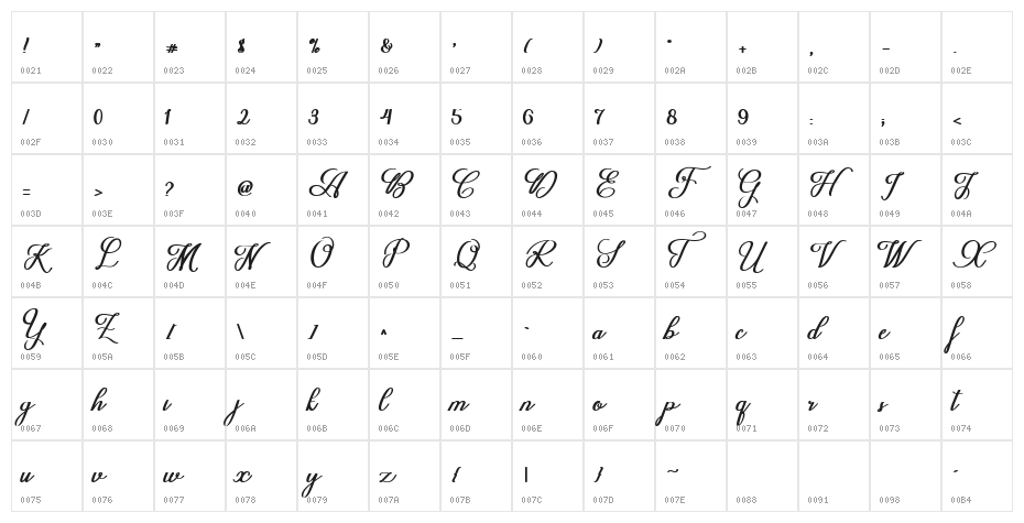 DelleyaScript Character Map