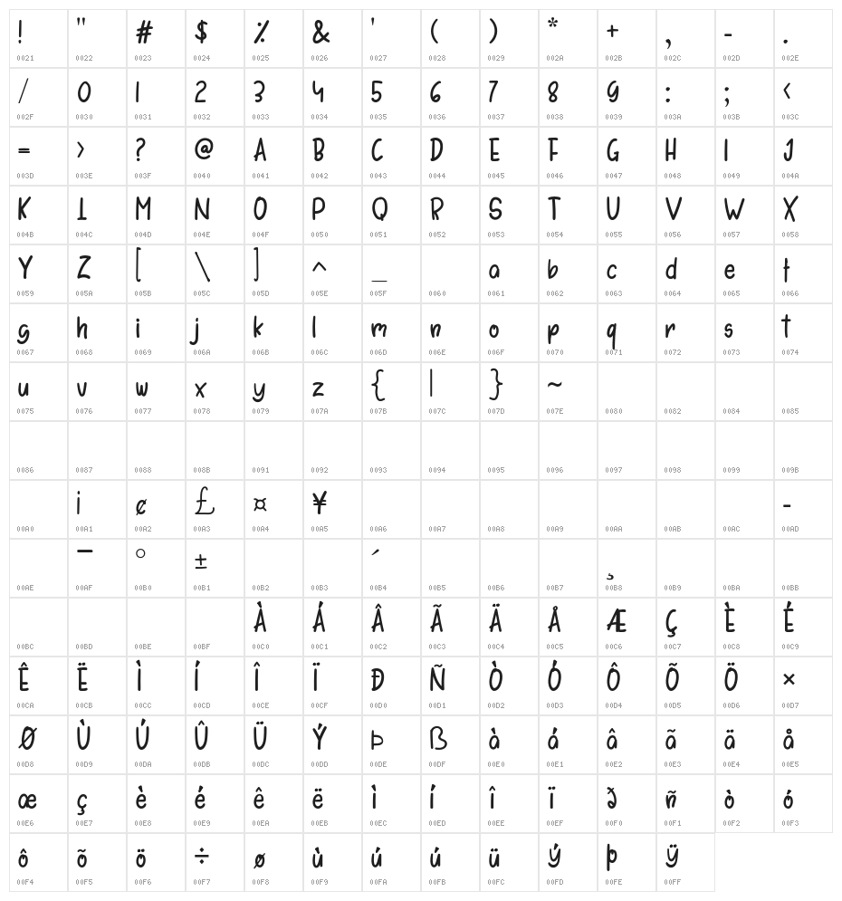 Dellicious Strawberry Character Map