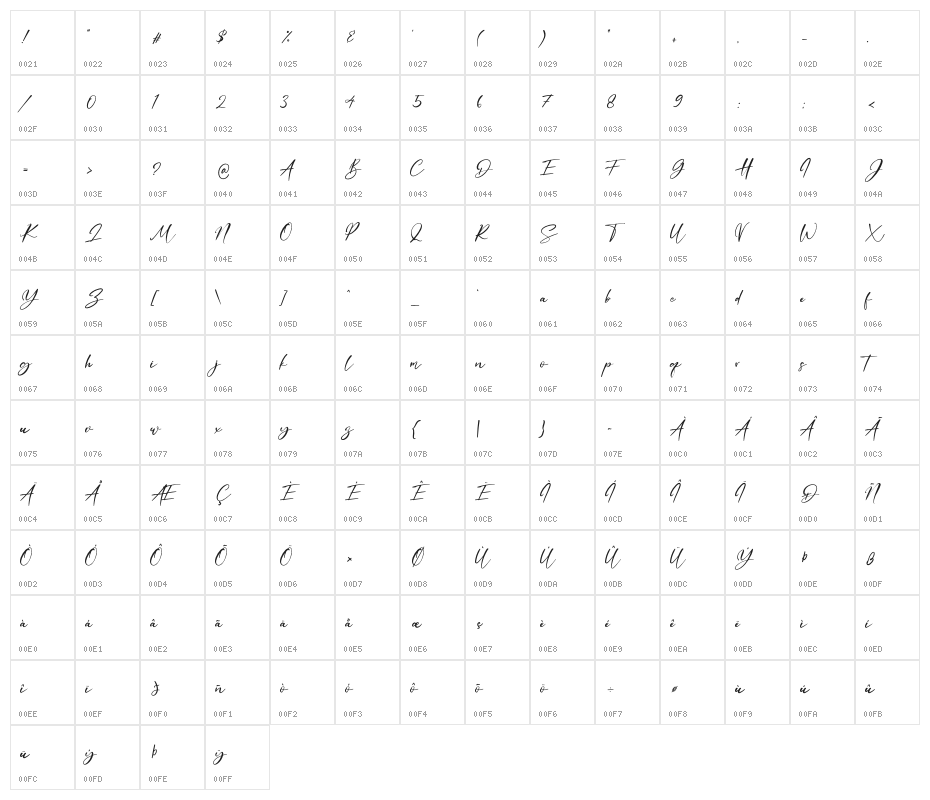 Dellicious Character Map