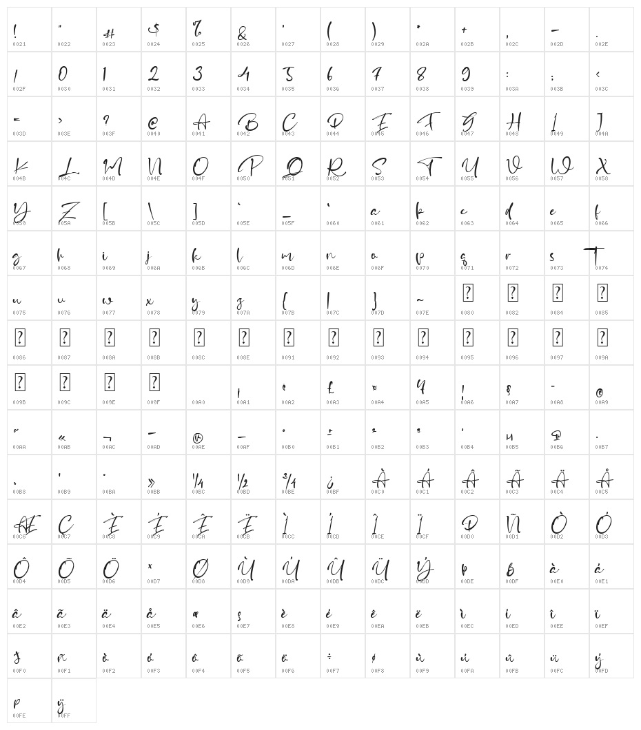 Delliga Character Map