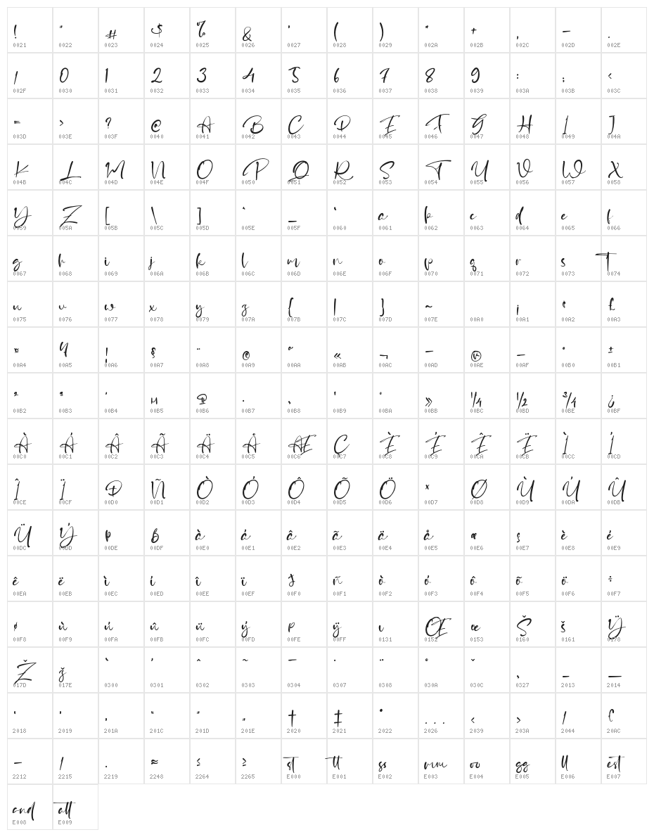 Delliga Character Map