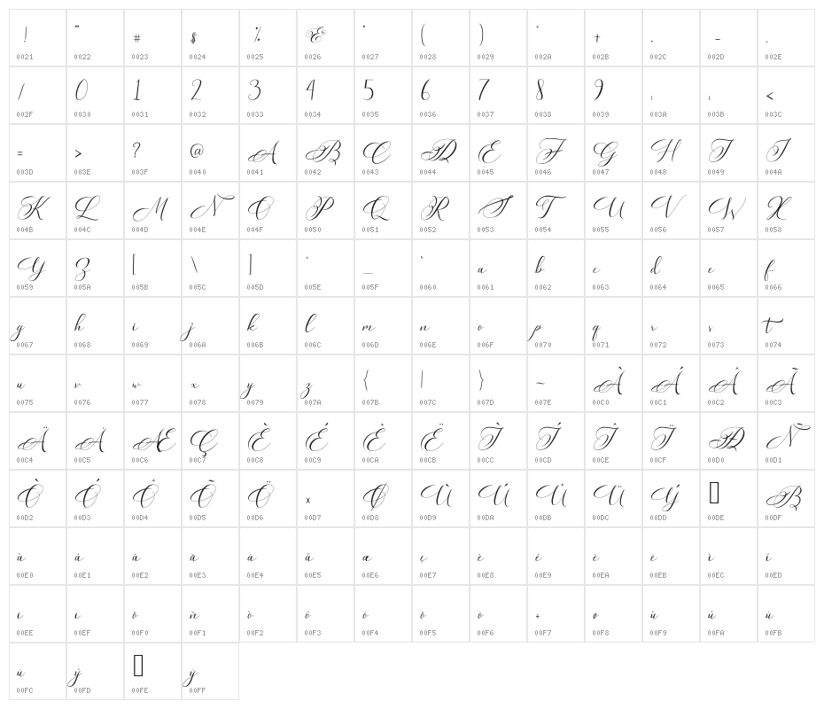 Dellima  Character Map