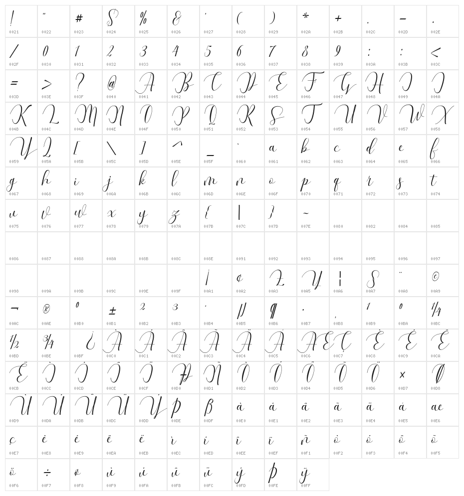Dellima Character Map
