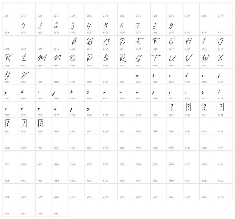 Dellingstone Character Map