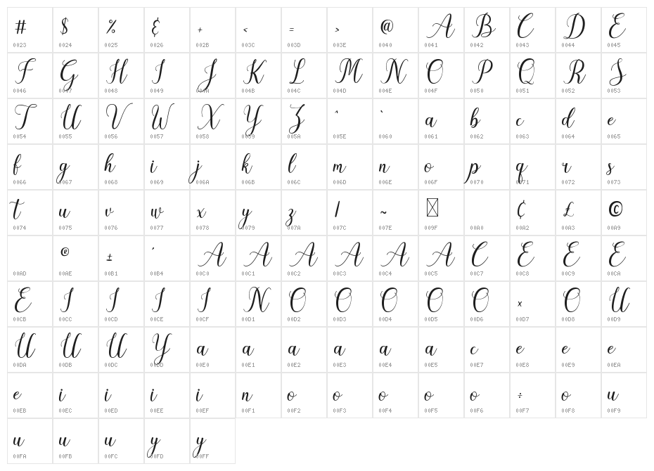 Dellisa Demo Character Map