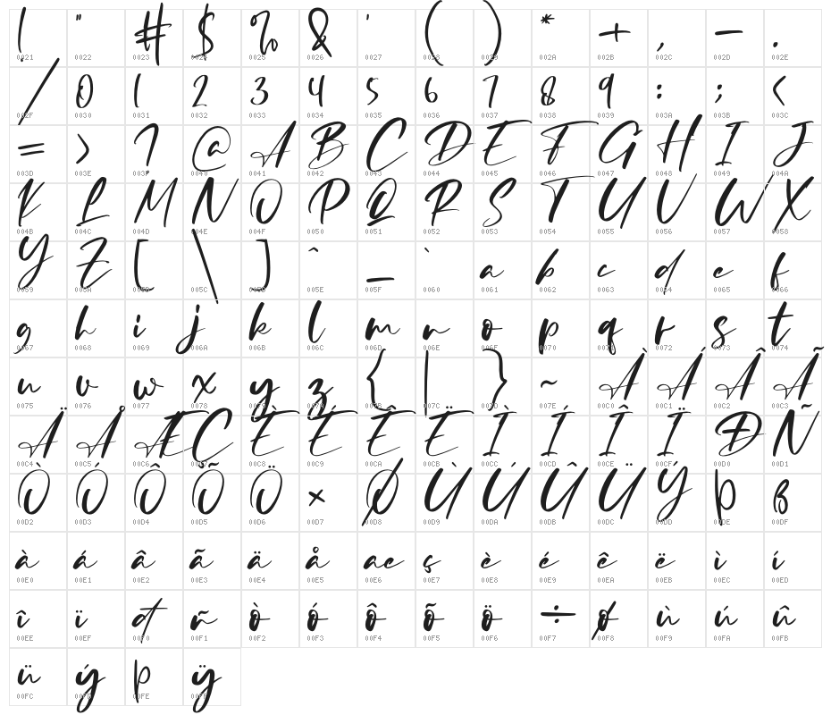 Dellisa Roslytta Character Map