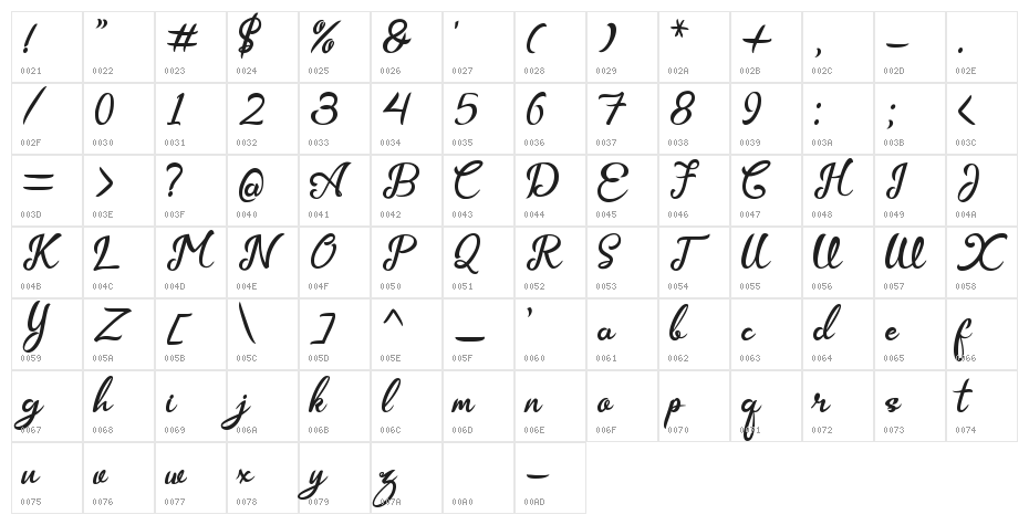 Dellon Character Map