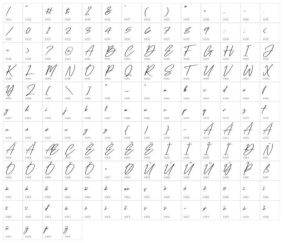 Dellyani Character Map