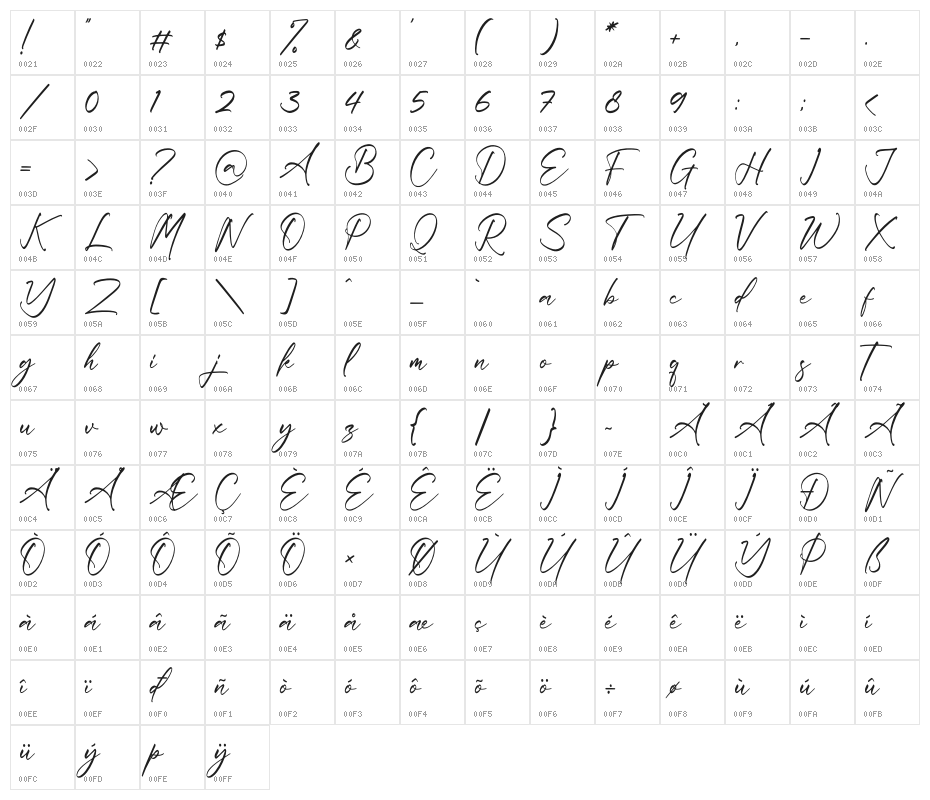 Delmate Fasteria Character Map