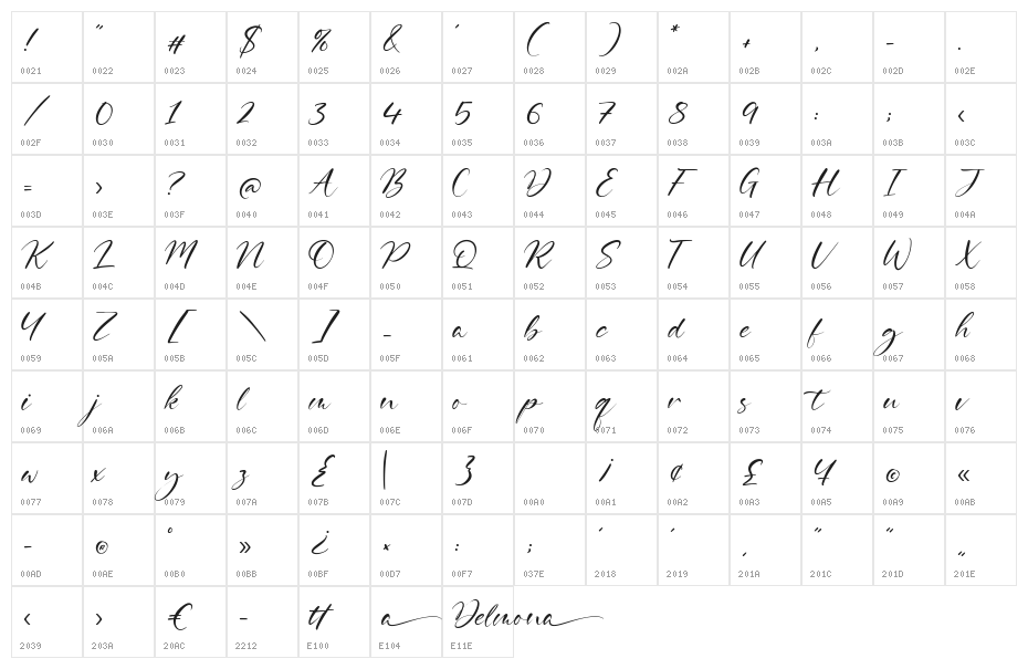 Delmona Character Map