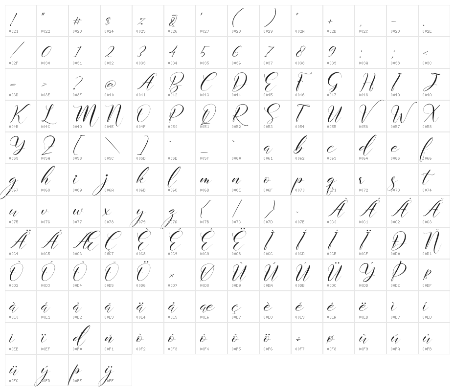 Delmore Character Map