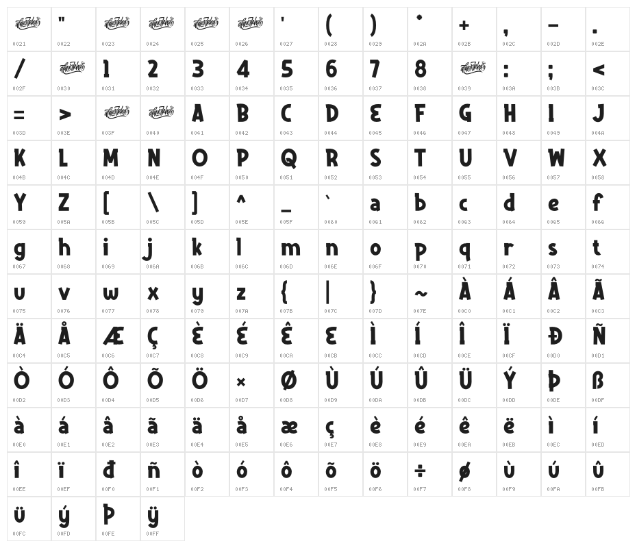 Delninoys Character Map