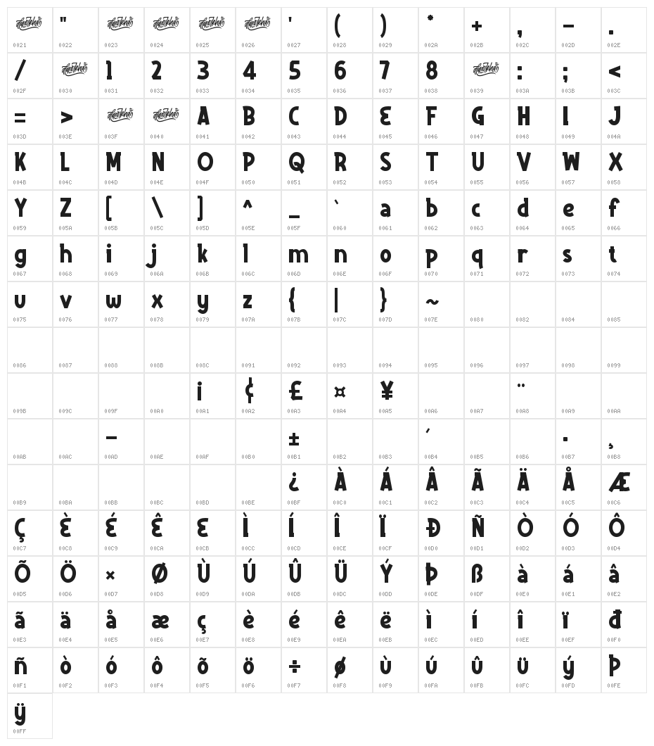 Delninoys Character Map