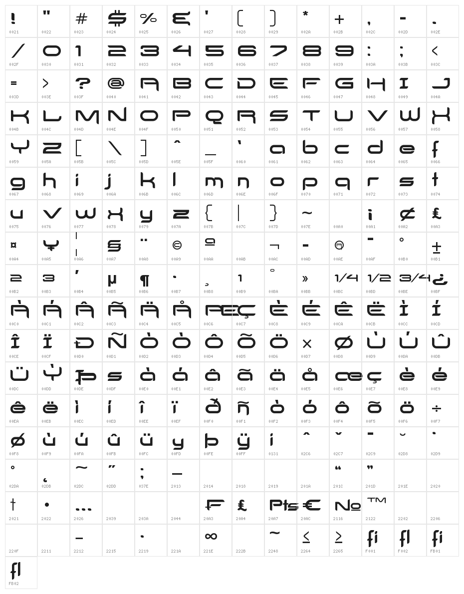 Delogs Goes Hi-Tech Character Map