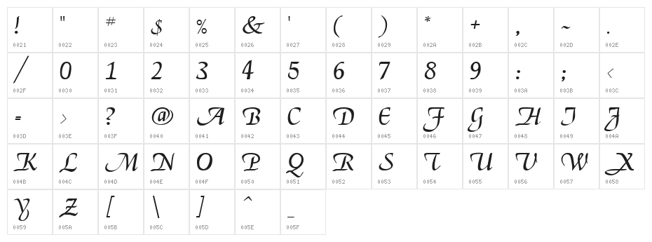 Deloise Character Map