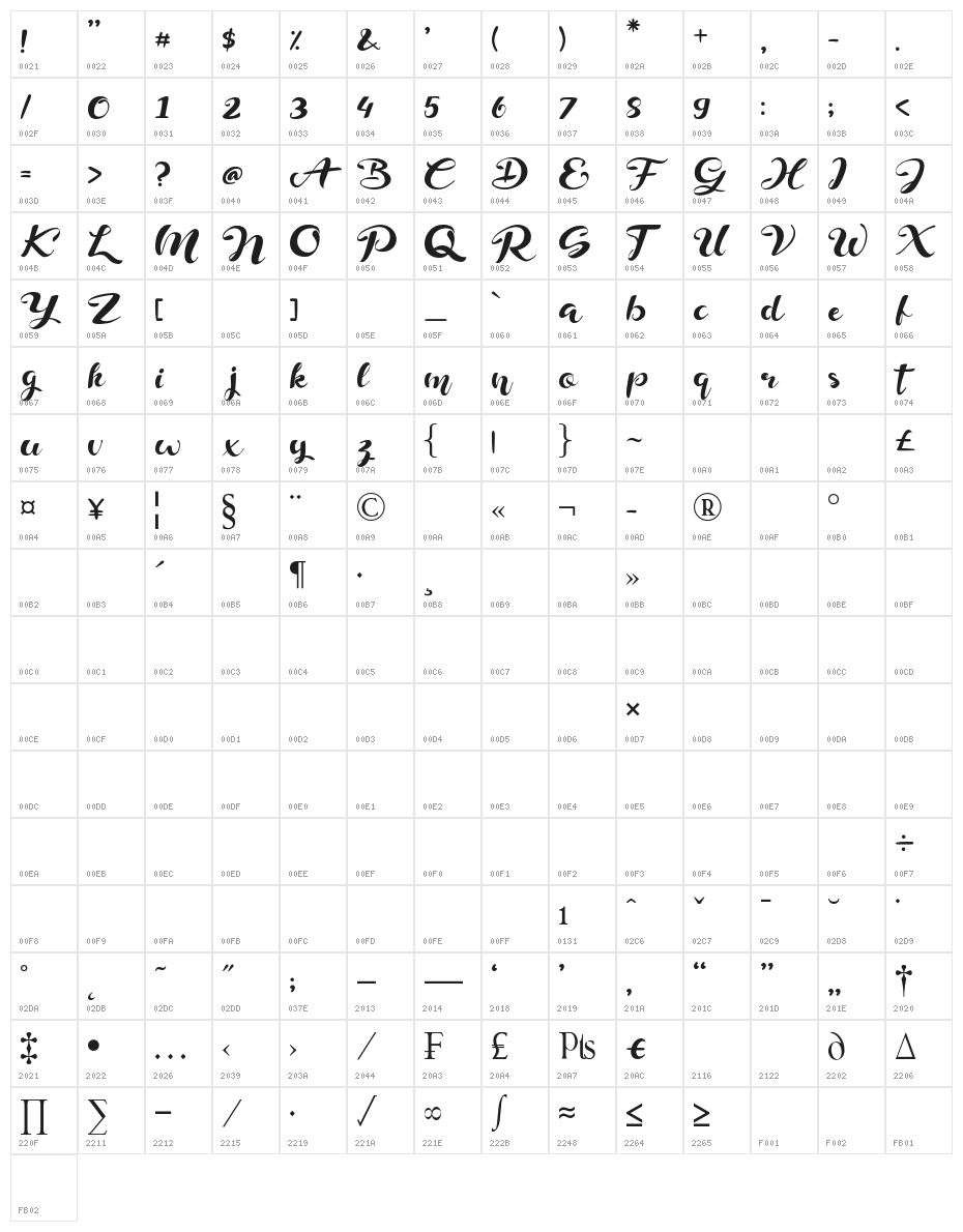 Delphine Character Map
