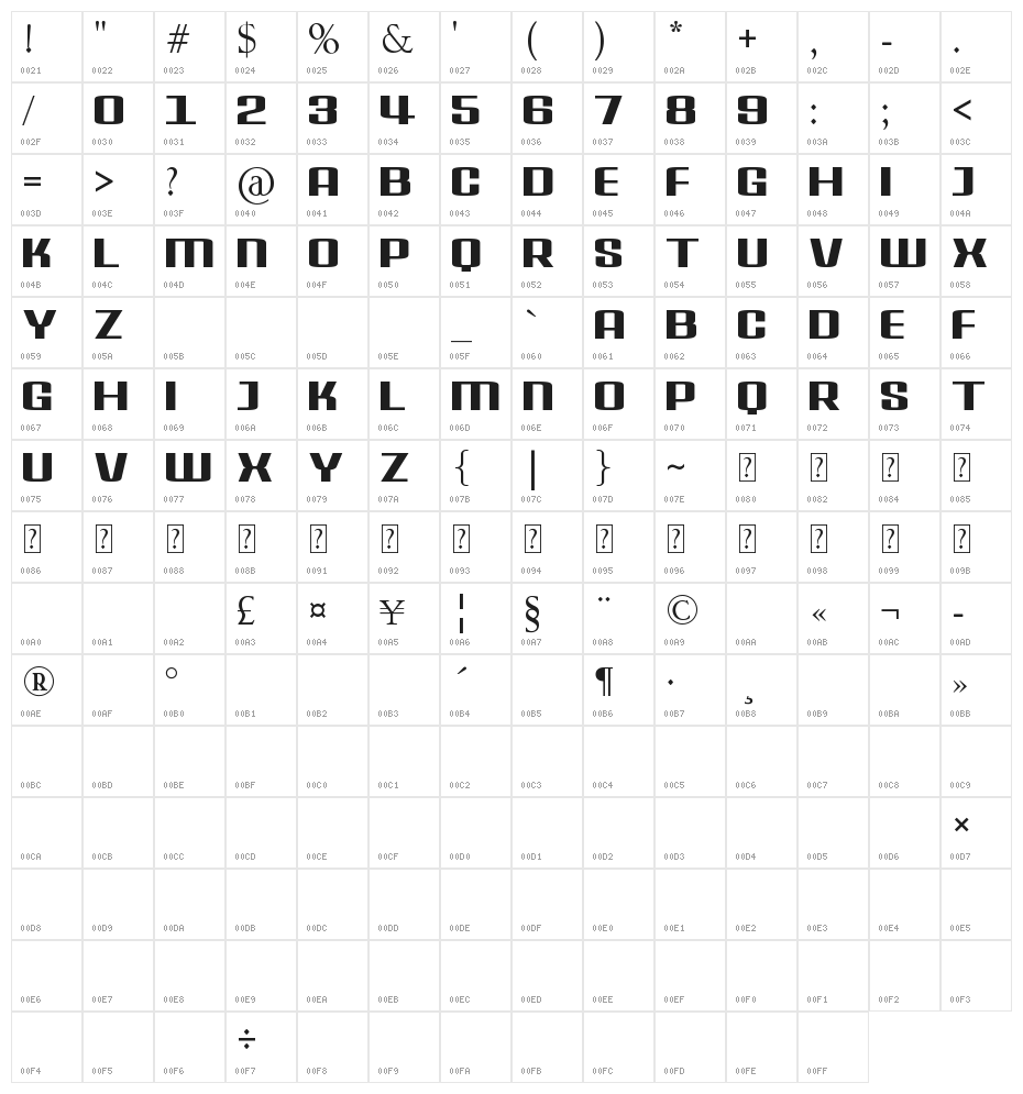Delphinium Pro Character Map