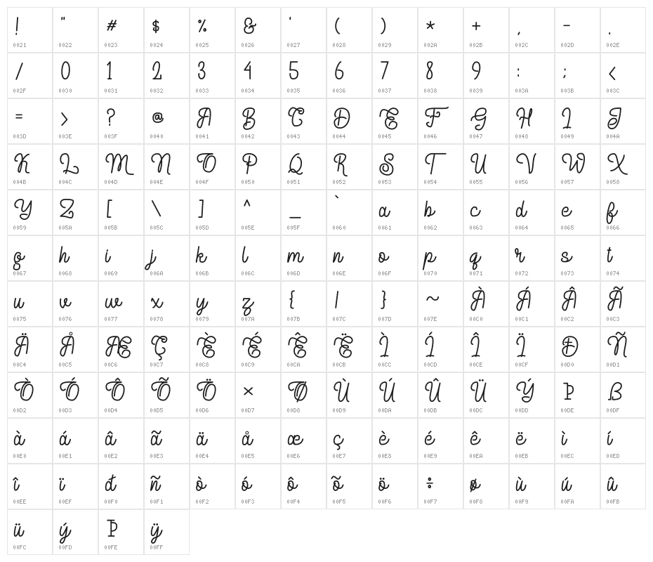 Delponta Character Map