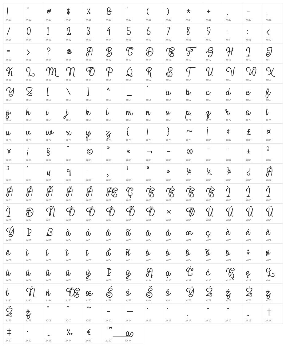 Delponta Character Map