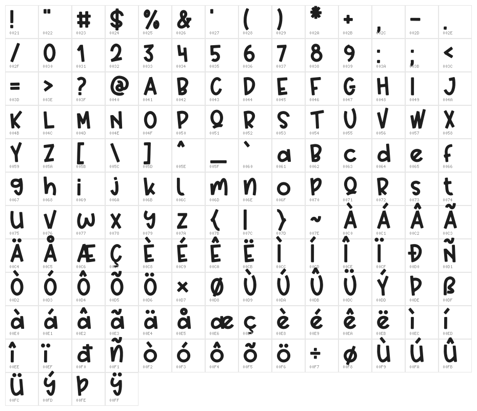 Delrosa Holiday Character Map