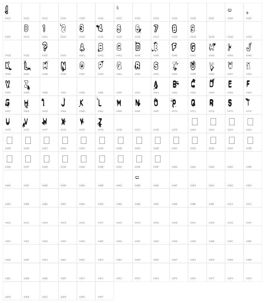 Delta Echo Character Map