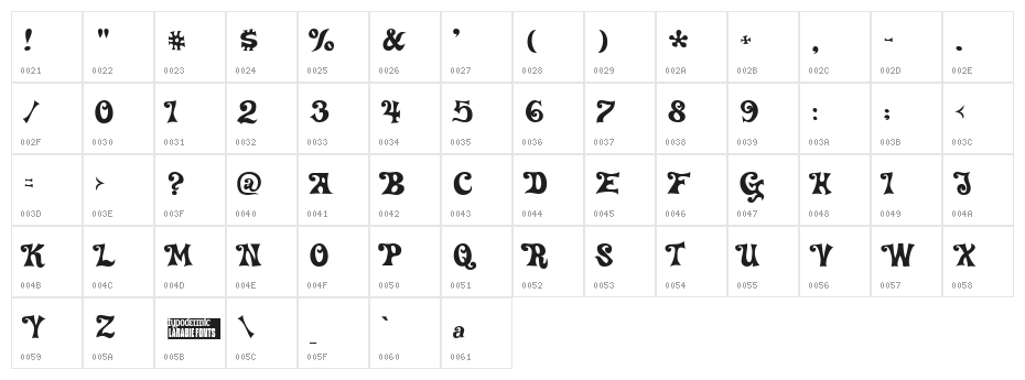 Delta Hey Max Nine Character Map