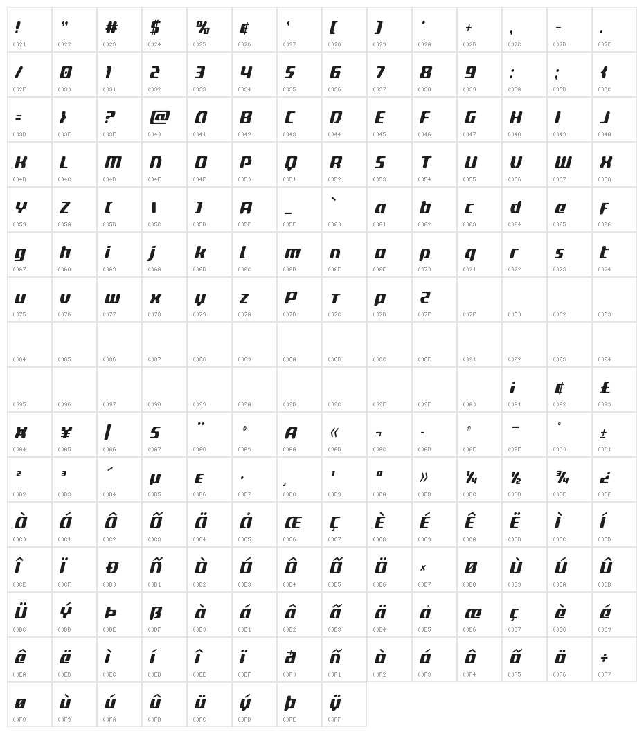 Delta Phoenix Condensed Italic Character Map
