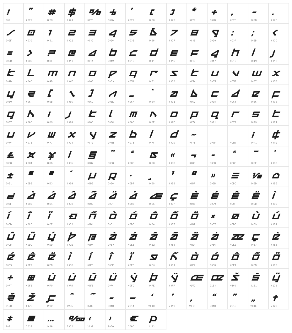 Delta Ray Bold Compact Italic Character Map