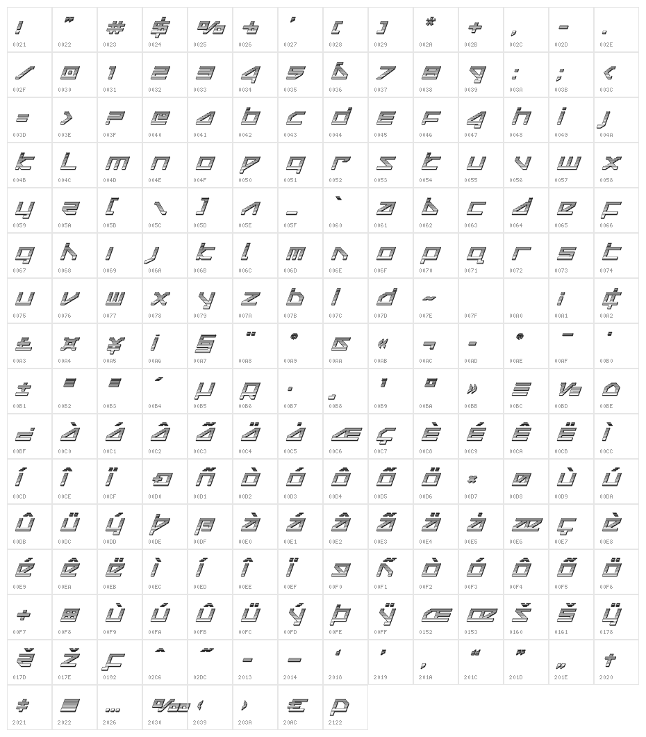 Delta Ray Chrome Italic Character Map