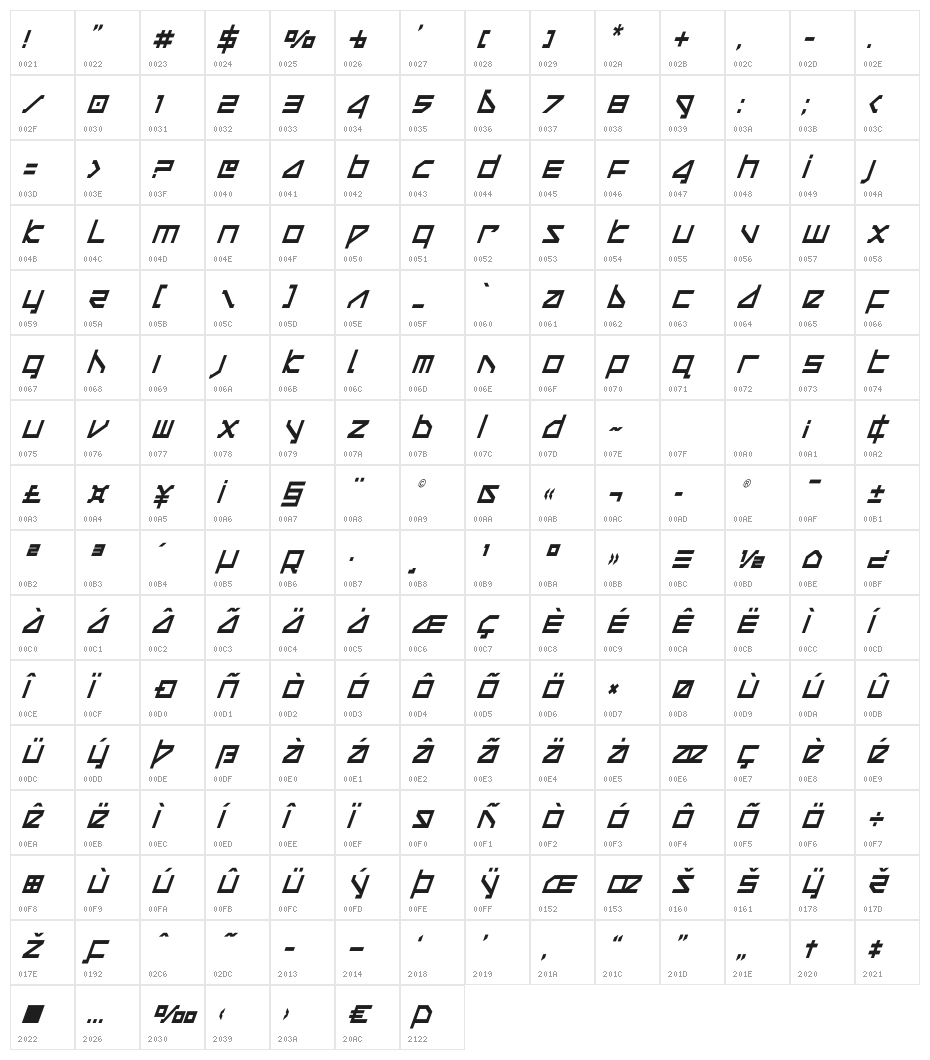 Delta Ray Condensed Italic Character Map