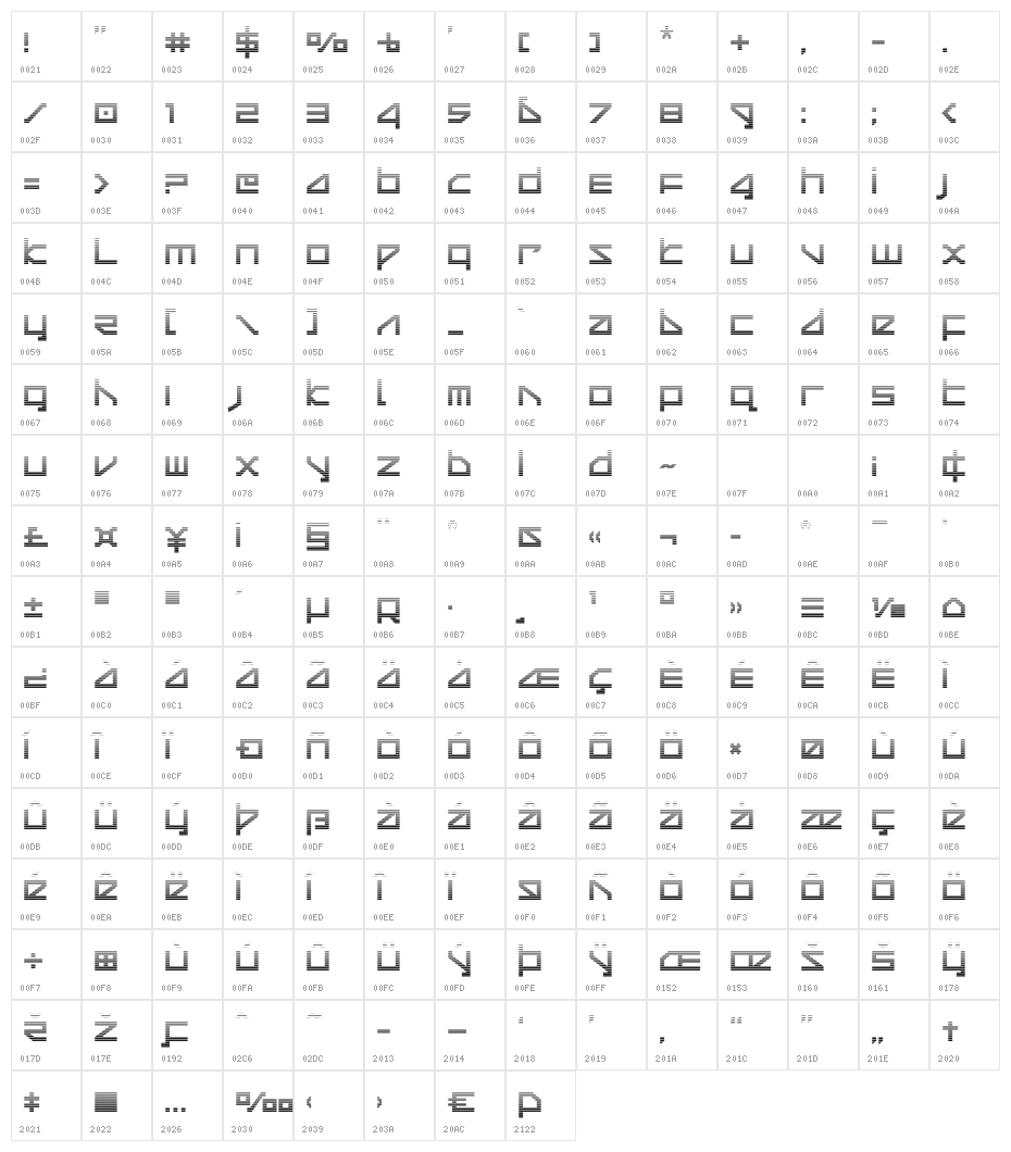 Delta Ray Gradient Character Map