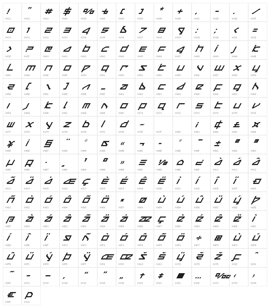 Delta Ray Super-Italic Character Map
