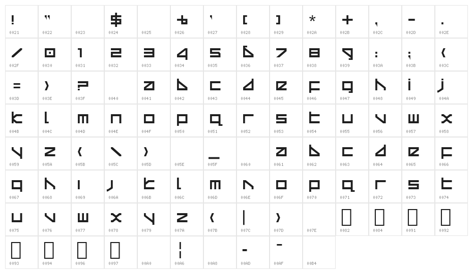 Delta Ray Character Map