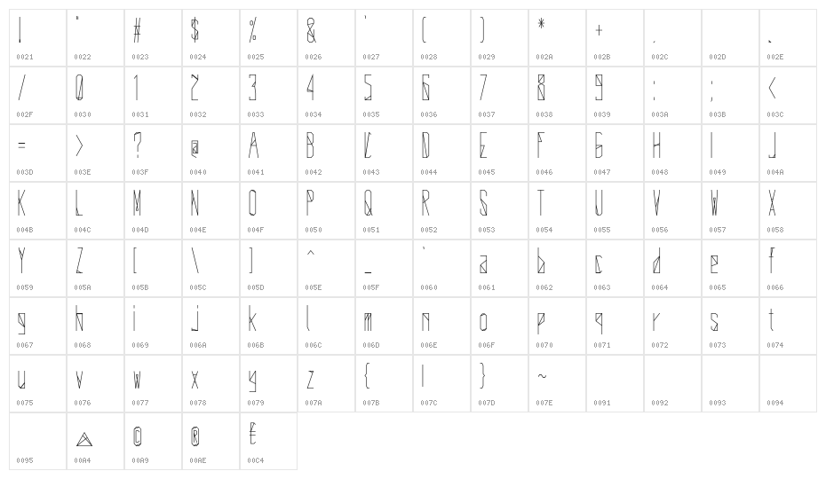 Delta Universe-Regular Character Map