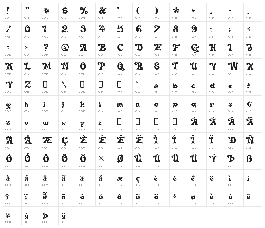 DeltaHeyMaxNine-Regular Character Map